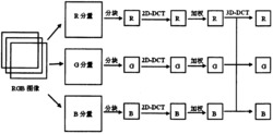 一种新的基于邻域嵌入的超分辨率方法