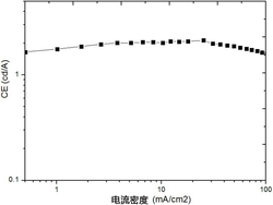 一种有机电致发光器件的制备方法