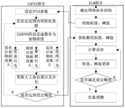 基于改进AFSA优化ELM的短期风电功率预测方法