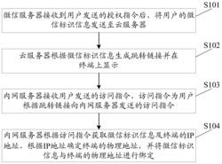 基于内网服务平台的终端物理地址绑定方法及系统