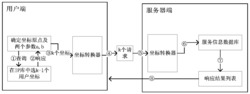 IP相关的坐标变换位置隐私保护方法