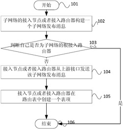 一种基于云的智能车联网数据通信方法