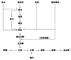 一种桔子皮发酵提取物及其制备方法和应用