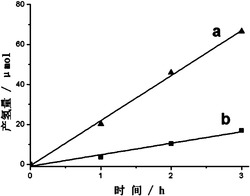 一种掺杂锌的氮化碳可见光催化剂及其制备方法和用途