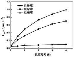 一种光热耦合降解生物质废弃物的方法