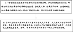 一种不溶于水的磷酸盐的制备方法