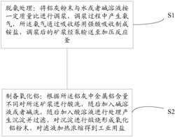 铝灰回收再利用方法