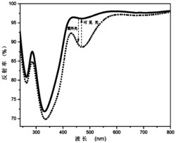 一种氟磷酸盐可逆光致变色材料及其制备方法