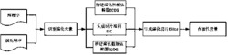 一种基于演化切片的演化影响集预测方法