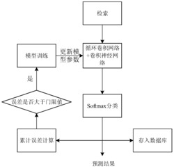 一种图书馆智能搜索排序方法及系统