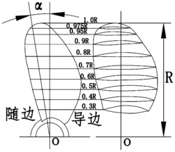 一种螺旋桨叶面叶背精确建模方法