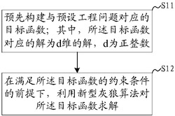 一种工程参数寻优方法及系统