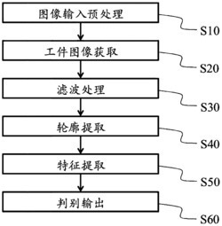 工件表面缺陷检测方法和装置