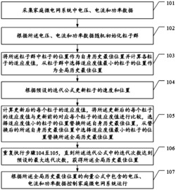 一种基于粒子群算法的交直流智能家庭微网运行方法