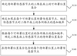 一种无线传感器网络三维表面覆盖方法及装置