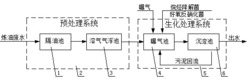 一种脱除炼油废水总氮的方法