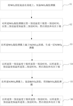 一种复合薄膜光阳极及其制备方法