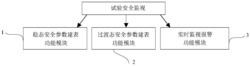 航空发动机试验安全参数监视的实时判别方法及系统