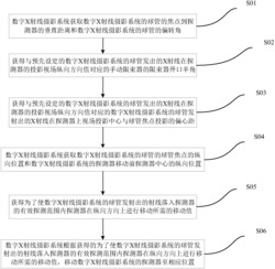 一种探测器纵向自动追踪球管焦点射线成像的方法