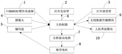 基于Zynq平台的电脑鼠智能车控制系统及控制方法