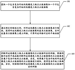 一种复杂外板点云场景对比提取方法及装置