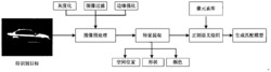 一种基于正则表达式语义的目标模型快速构建方法