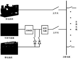 一种多能源船舶微网的多目标电源配置优化方法