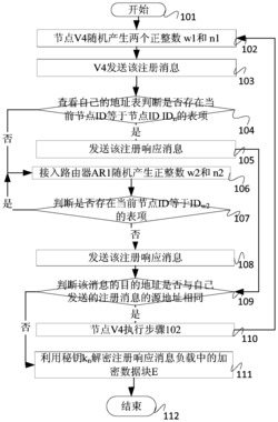 一种安全的无线网络通信方法