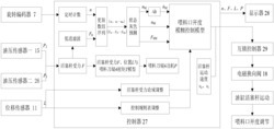 一种圆捆打捆机喂料口开度自适应控制系统及其控制方法