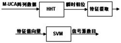 一种M-UCA估计M-1个信源的建模方法