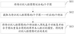 一种单样本人脸识别方法及系统