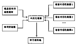 融入传统文化的外语学习系统及方法