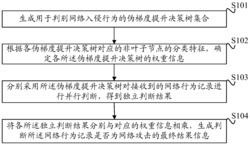 一种面向云计算的网络入侵检测方法及系统