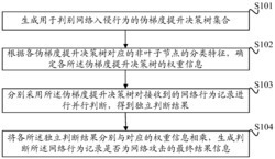 一种面向云计算的网络入侵检测方法及系统