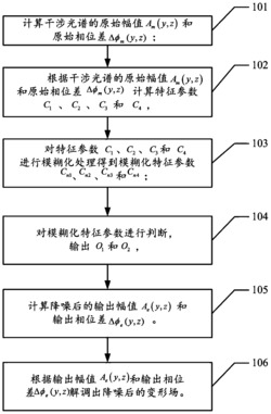 一种光学相干层析变形场降噪方法