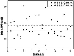 一种显微激光拉曼光谱测量青蒿素纯度的方法