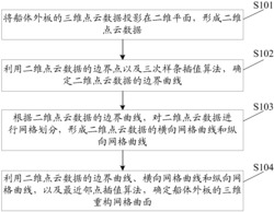 一种基于船体外板点云数据的网格曲面确定方法及装置