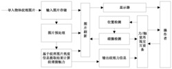 基于图像亮度信息力触觉交互纹理力再现方法