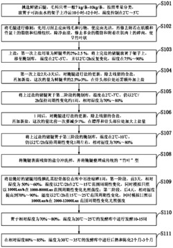 一种采用人工补光的火腿制作方法