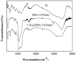 一种高催化活性的IL@SBA-15材料及制备方法和用途