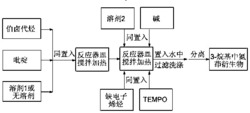 一种3-烷基中氮茚衍生物的制备方法