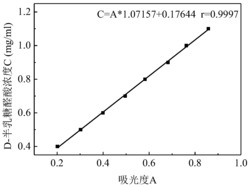 提高果胶酶活性的方法