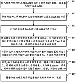 一种船体复杂外板成形空间角变形量计算方法及装置