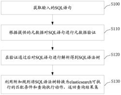 一种查询elasticsearch的实现方法及系统