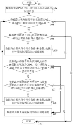 一种稳定高效的网络数据通信方法