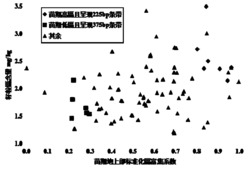 基于苗期地上部标准化镉富集系数及usw47标记筛选小麦籽粒镉高低积累品种的方法