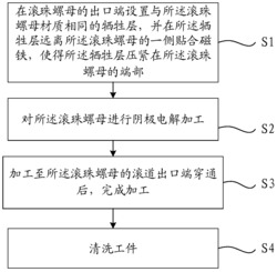 一种滚珠螺母滚道出口电解加工方法