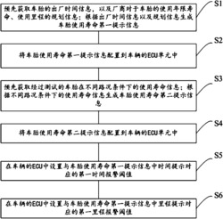 车胎使用寿命检测系统及方法