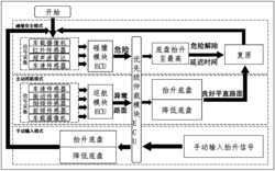 一种多功能独立悬架控制系统及其控制方法