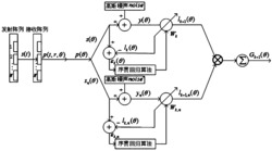 基于序贯回归方法的多阵元合成孔径聚焦波束形成方法